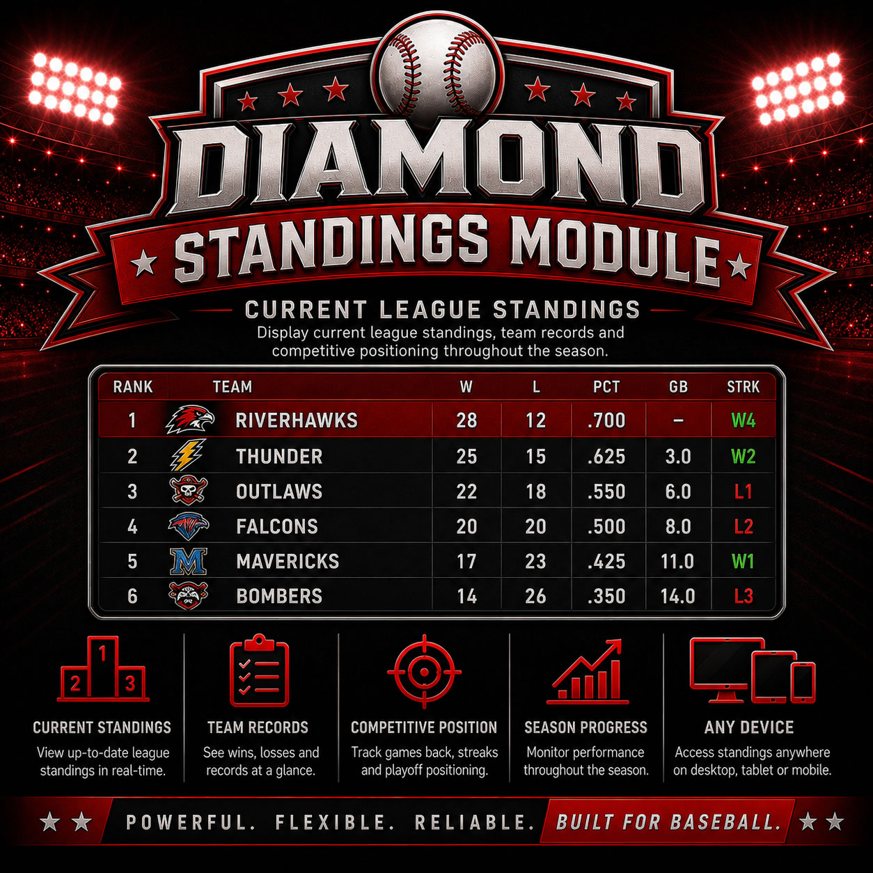 Diamond Standings Module