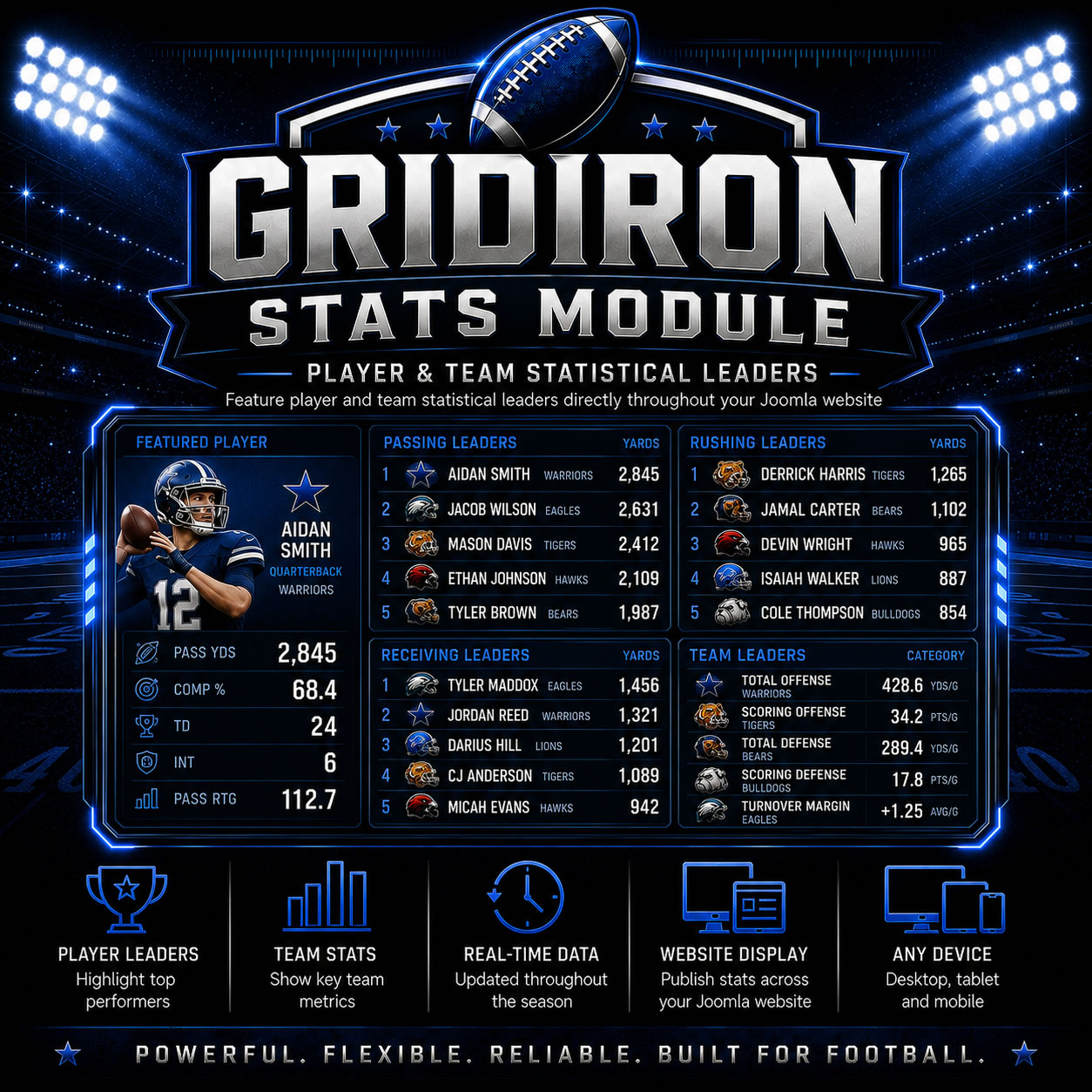 Gridiron Stats Module