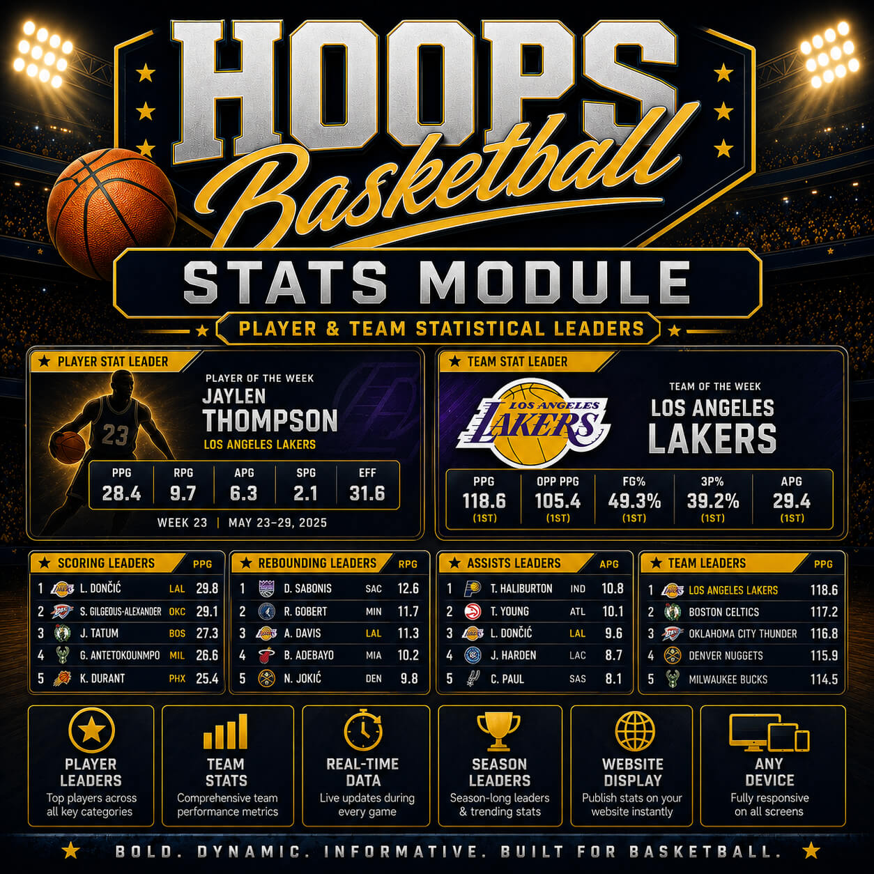 Hoops Stats Module